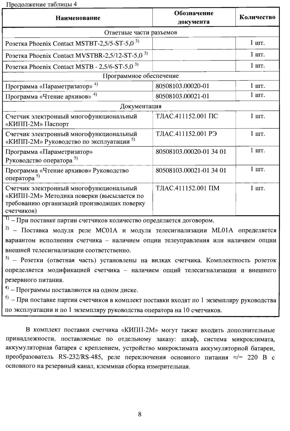 Поверка<br>Аккредитованная лаборатория<br>8(812)209-15-19, info@saprd.ru