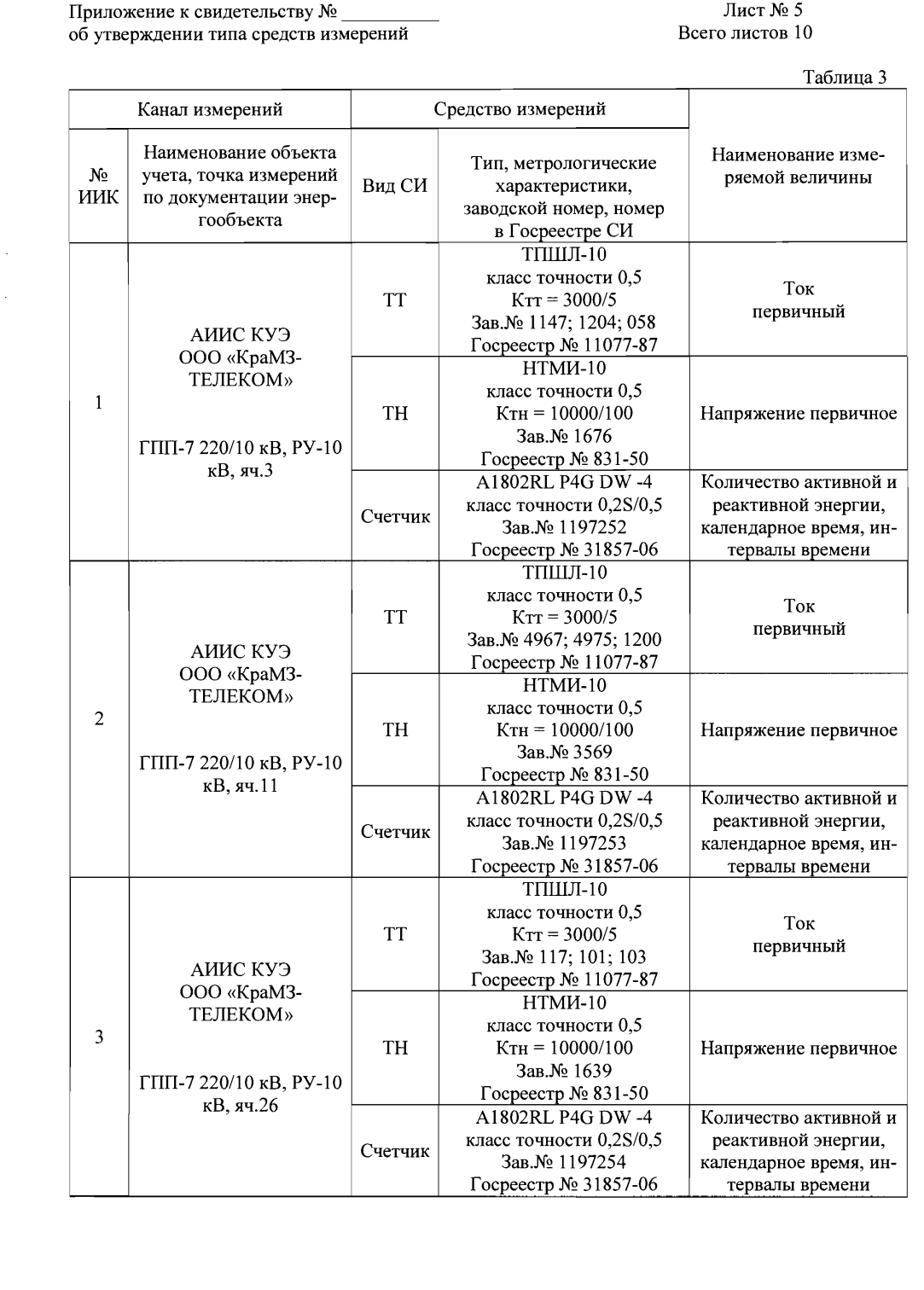 Поверка<br>Аккредитованная лаборатория<br>8(812)209-15-19, info@saprd.ru