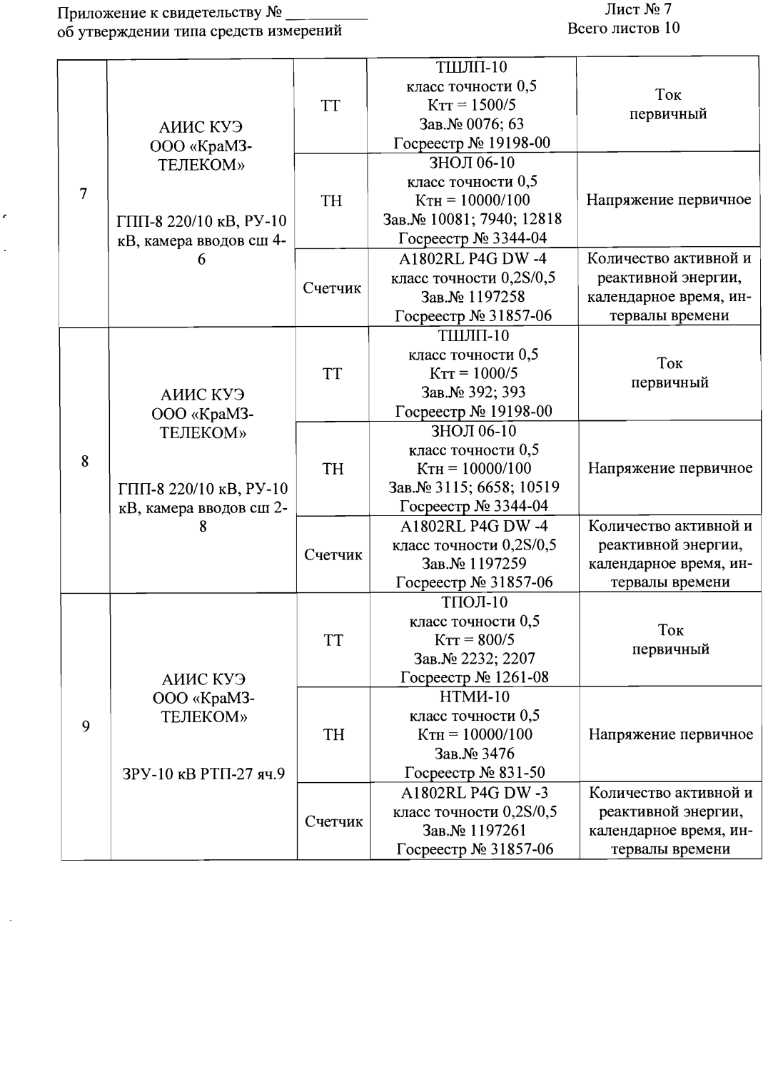 Поверка<br>Аккредитованная лаборатория<br>8(812)209-15-19, info@saprd.ru