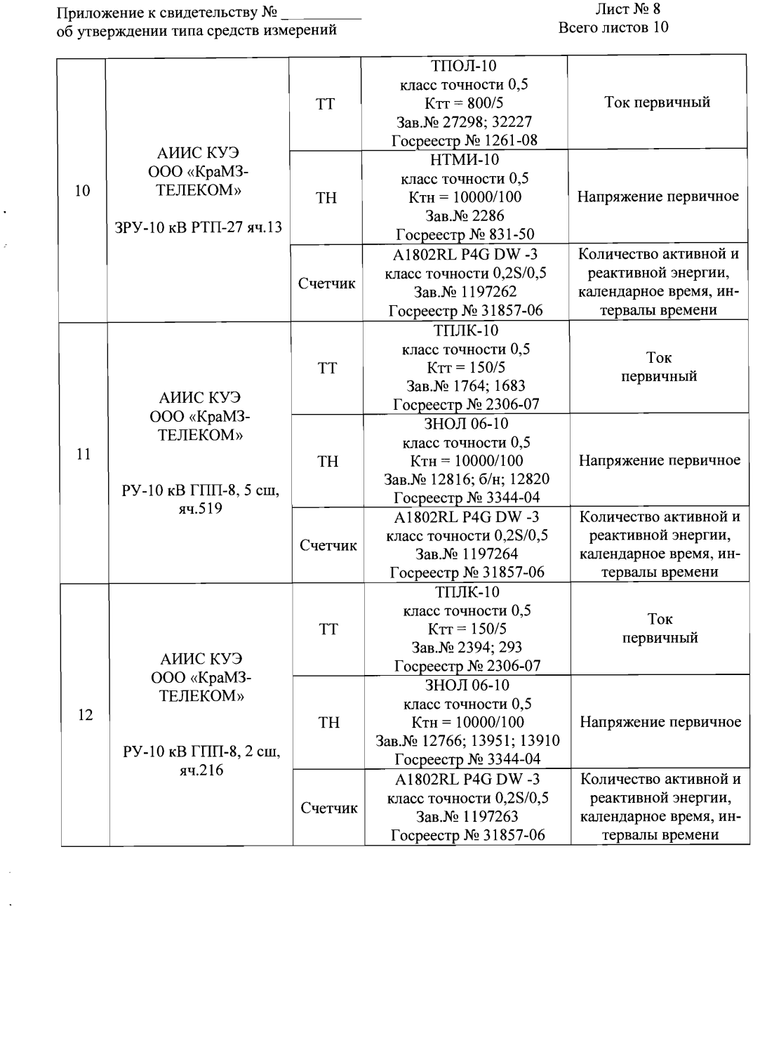 Поверка<br>Аккредитованная лаборатория<br>8(812)209-15-19, info@saprd.ru