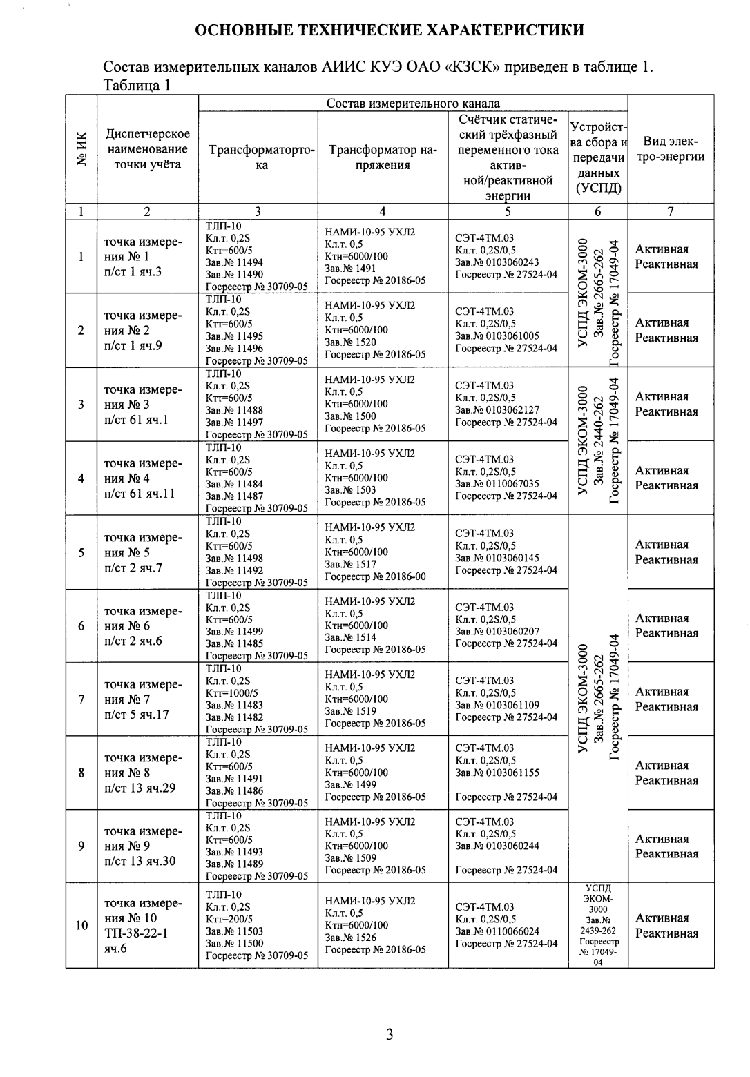 Поверка<br>Аккредитованная лаборатория<br>8(812)209-15-19, info@saprd.ru