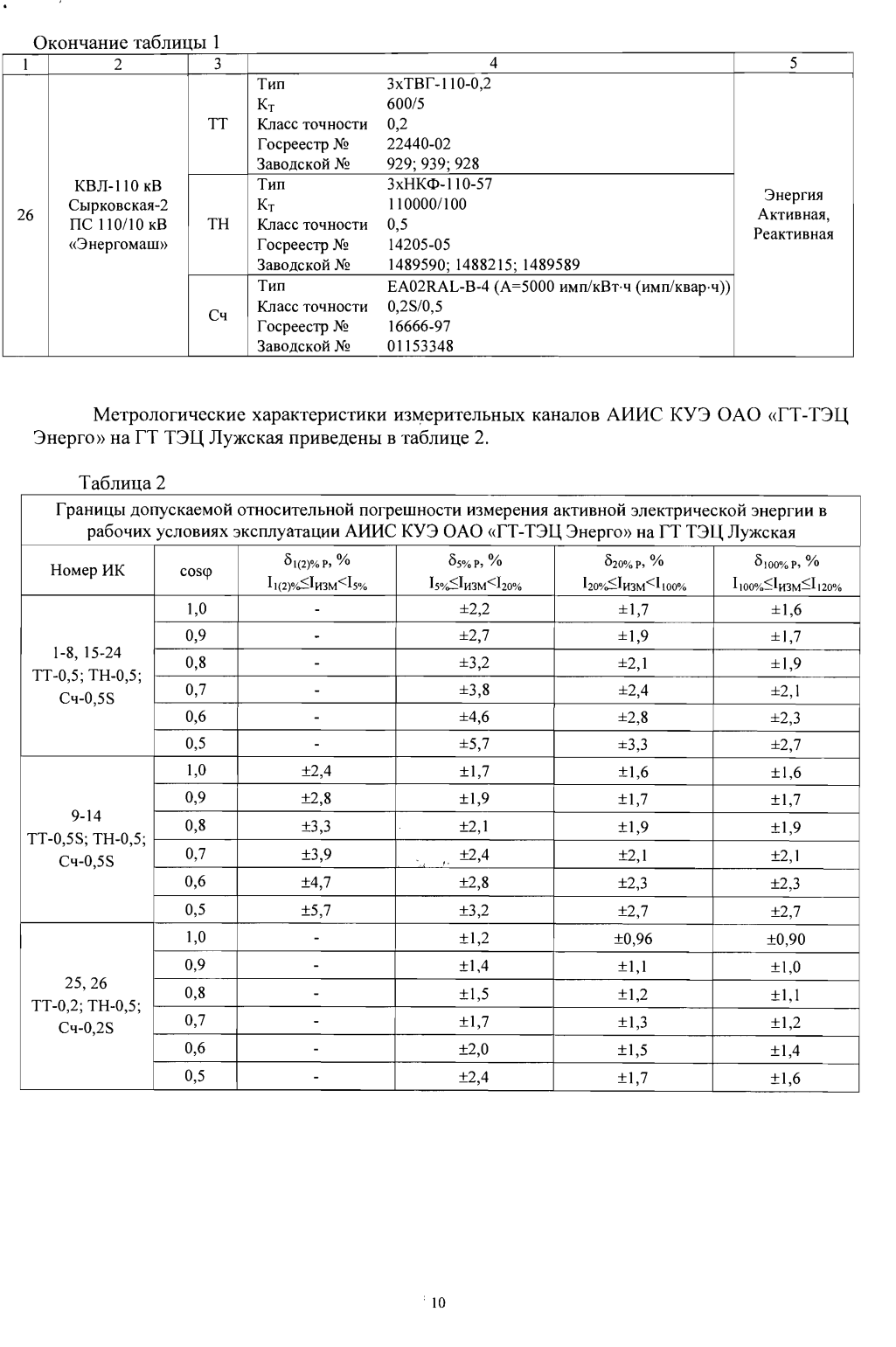 Поверка<br>Аккредитованная лаборатория<br>8(812)209-15-19, info@saprd.ru