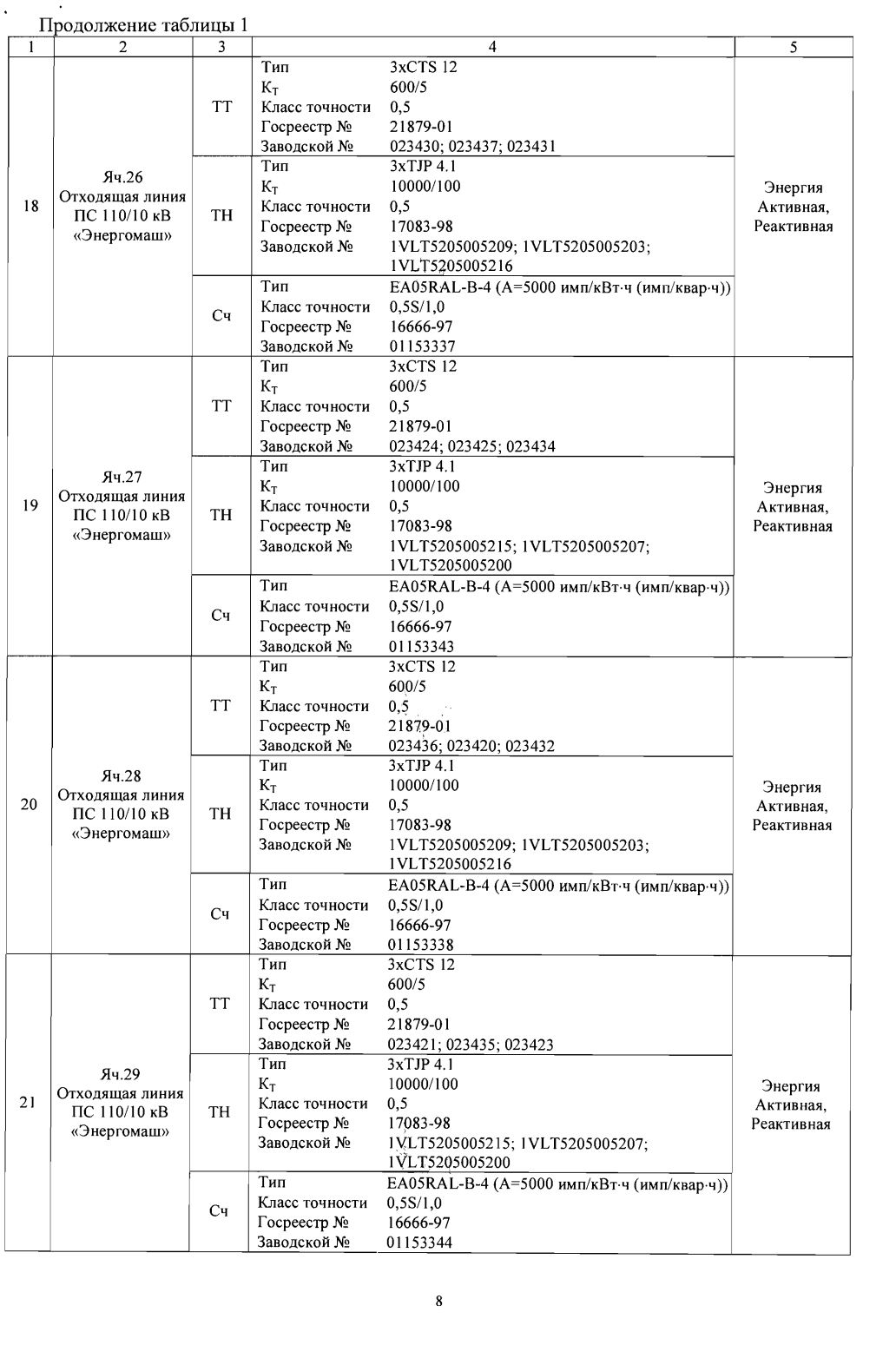 Поверка<br>Аккредитованная лаборатория<br>8(812)209-15-19, info@saprd.ru
