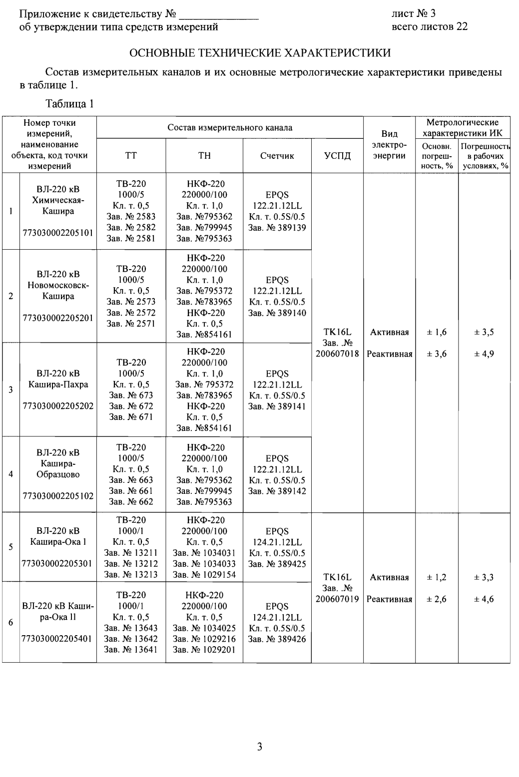Поверка<br>Аккредитованная лаборатория<br>8(812)209-15-19, info@saprd.ru
