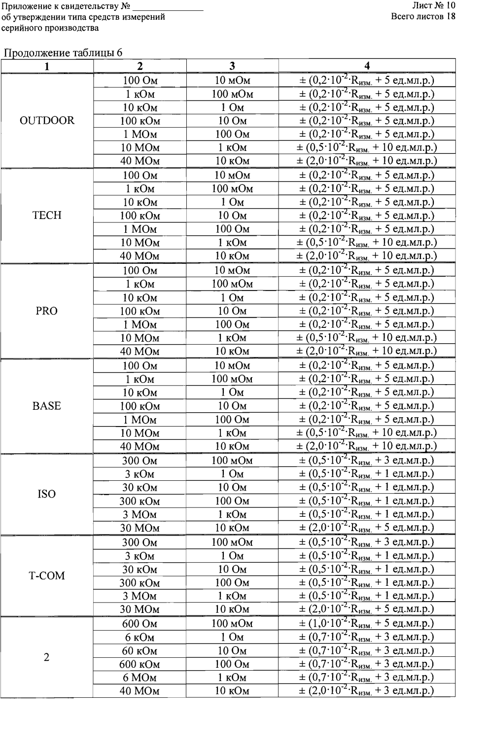 Поверка<br>Аккредитованная лаборатория<br>8(812)209-15-19, info@saprd.ru
