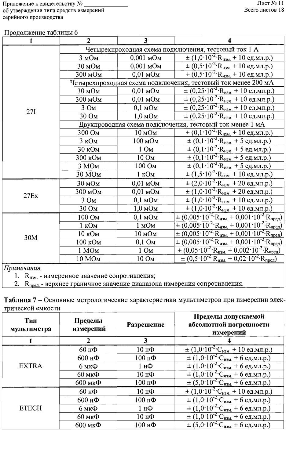 Поверка<br>Аккредитованная лаборатория<br>8(812)209-15-19, info@saprd.ru