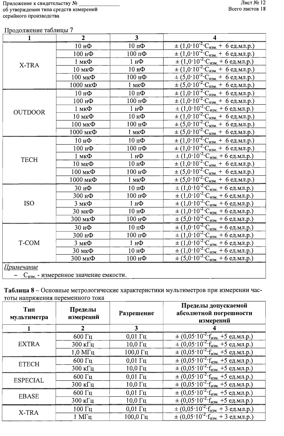 Поверка<br>Аккредитованная лаборатория<br>8(812)209-15-19, info@saprd.ru