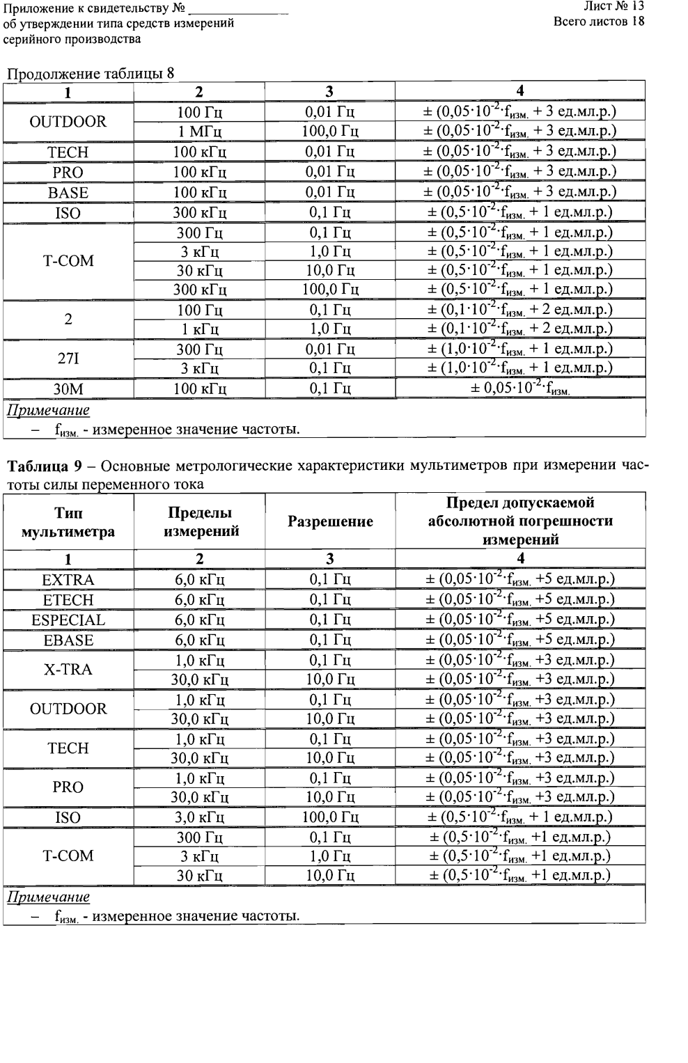 Поверка<br>Аккредитованная лаборатория<br>8(812)209-15-19, info@saprd.ru