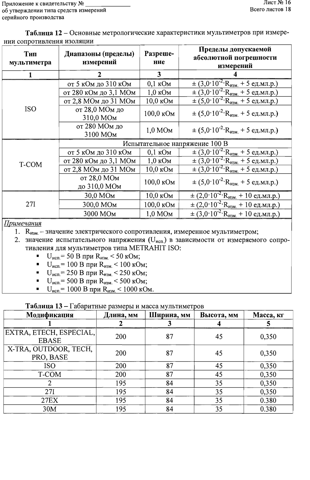 Поверка<br>Аккредитованная лаборатория<br>8(812)209-15-19, info@saprd.ru