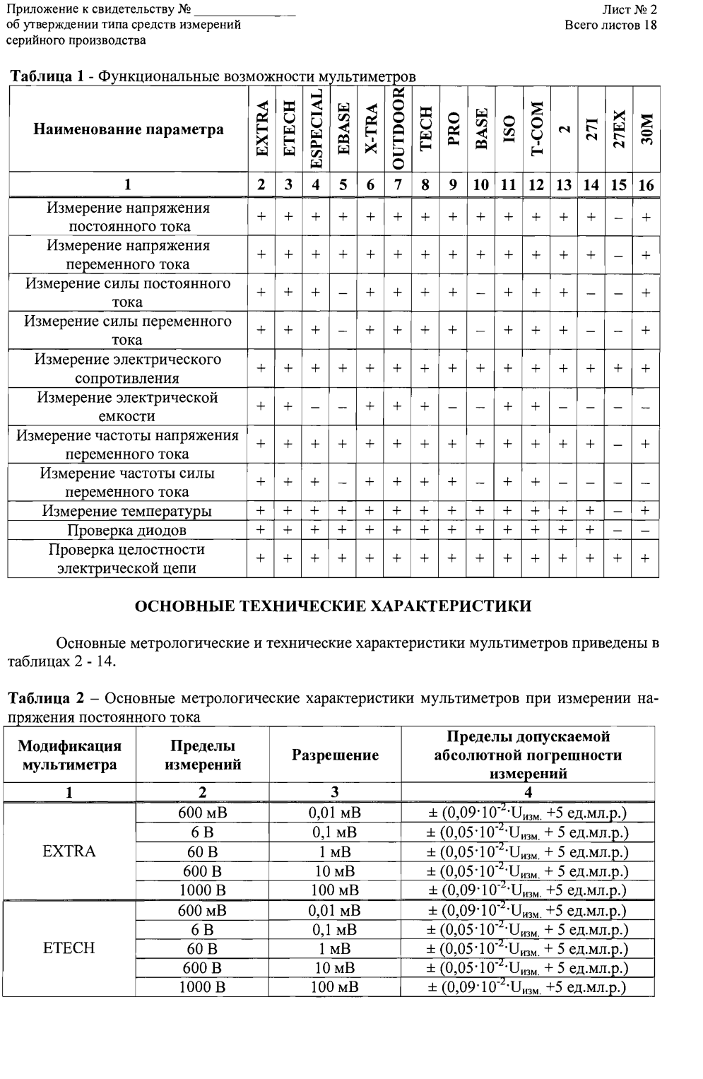 Поверка<br>Аккредитованная лаборатория<br>8(812)209-15-19, info@saprd.ru