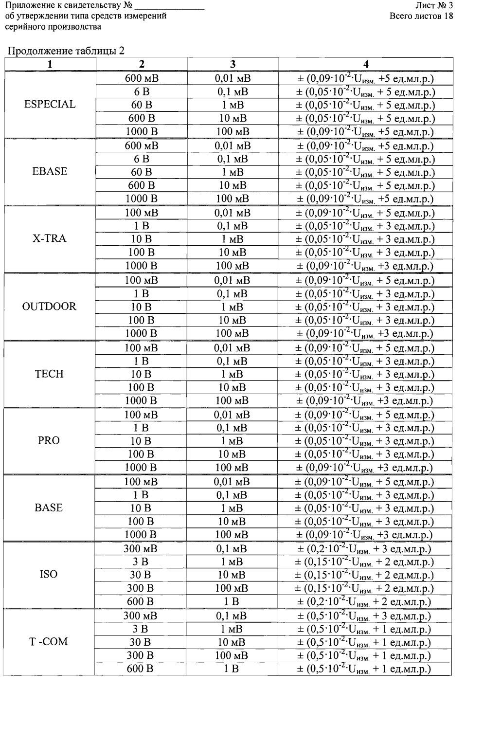 Поверка<br>Аккредитованная лаборатория<br>8(812)209-15-19, info@saprd.ru