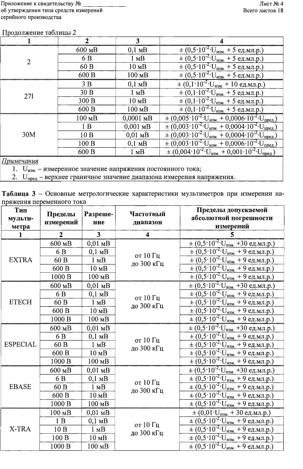 Поверка<br>Аккредитованная лаборатория<br>8(812)209-15-19, info@saprd.ru