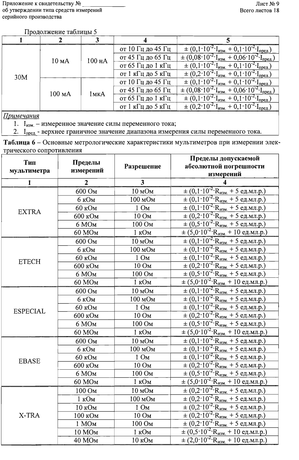 Поверка<br>Аккредитованная лаборатория<br>8(812)209-15-19, info@saprd.ru