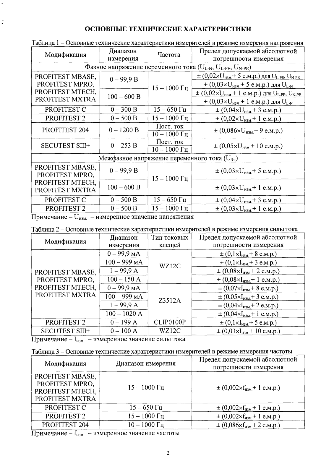 Поверка<br>Аккредитованная лаборатория<br>8(812)209-15-19, info@saprd.ru