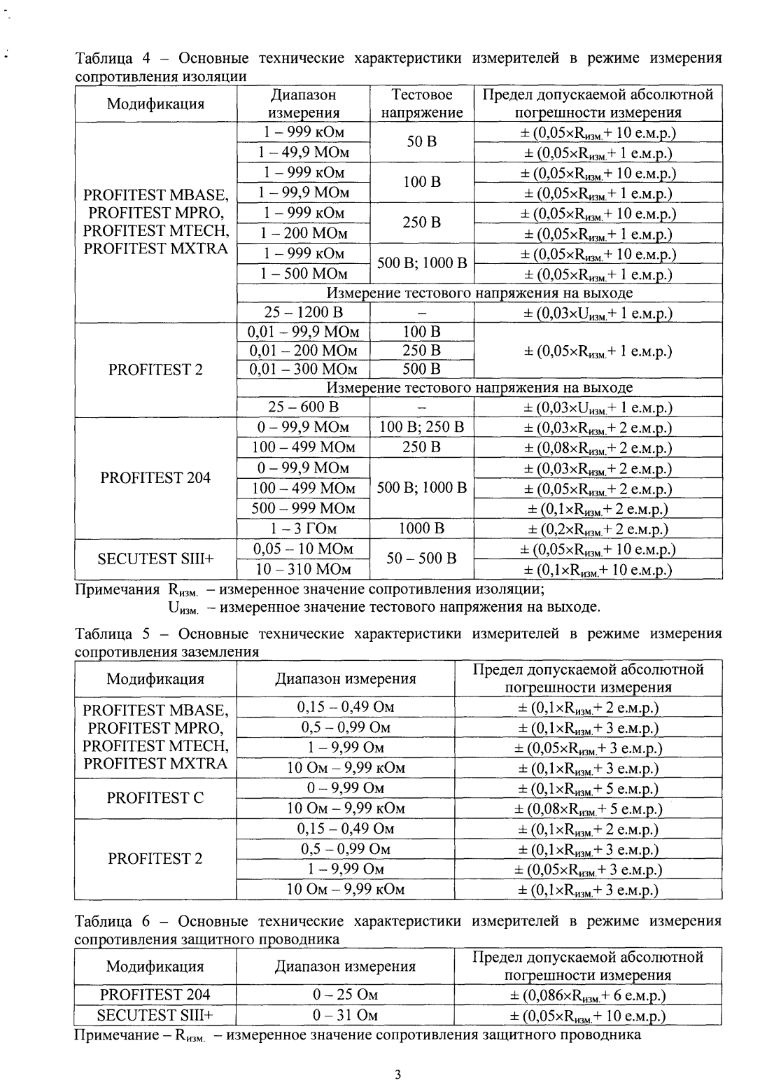 Поверка<br>Аккредитованная лаборатория<br>8(812)209-15-19, info@saprd.ru