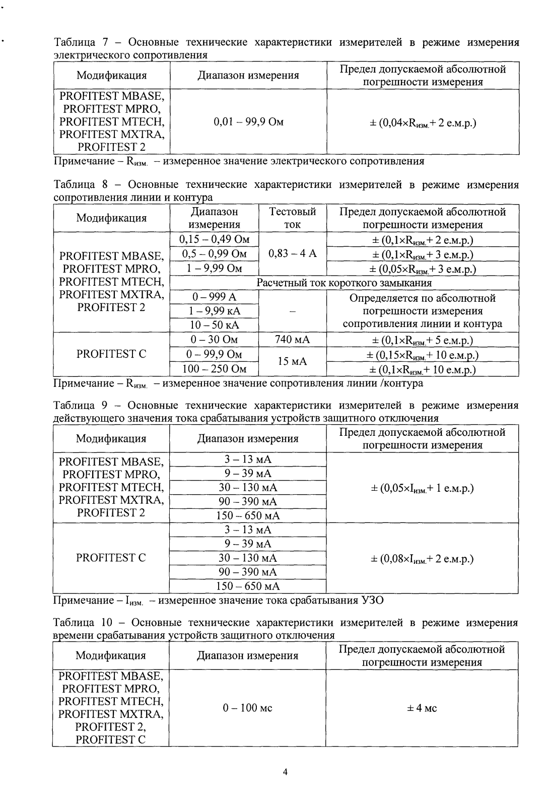 Поверка<br>Аккредитованная лаборатория<br>8(812)209-15-19, info@saprd.ru