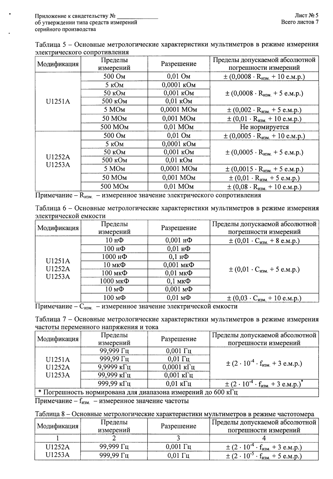 Поверка<br>Аккредитованная лаборатория<br>8(812)209-15-19, info@saprd.ru