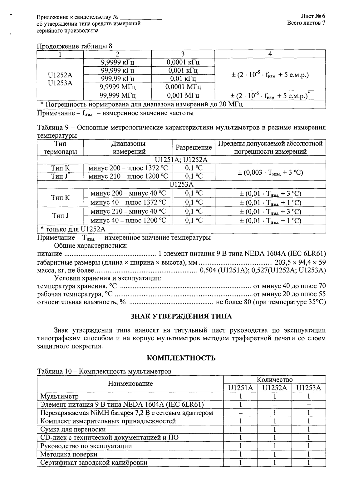 Поверка<br>Аккредитованная лаборатория<br>8(812)209-15-19, info@saprd.ru