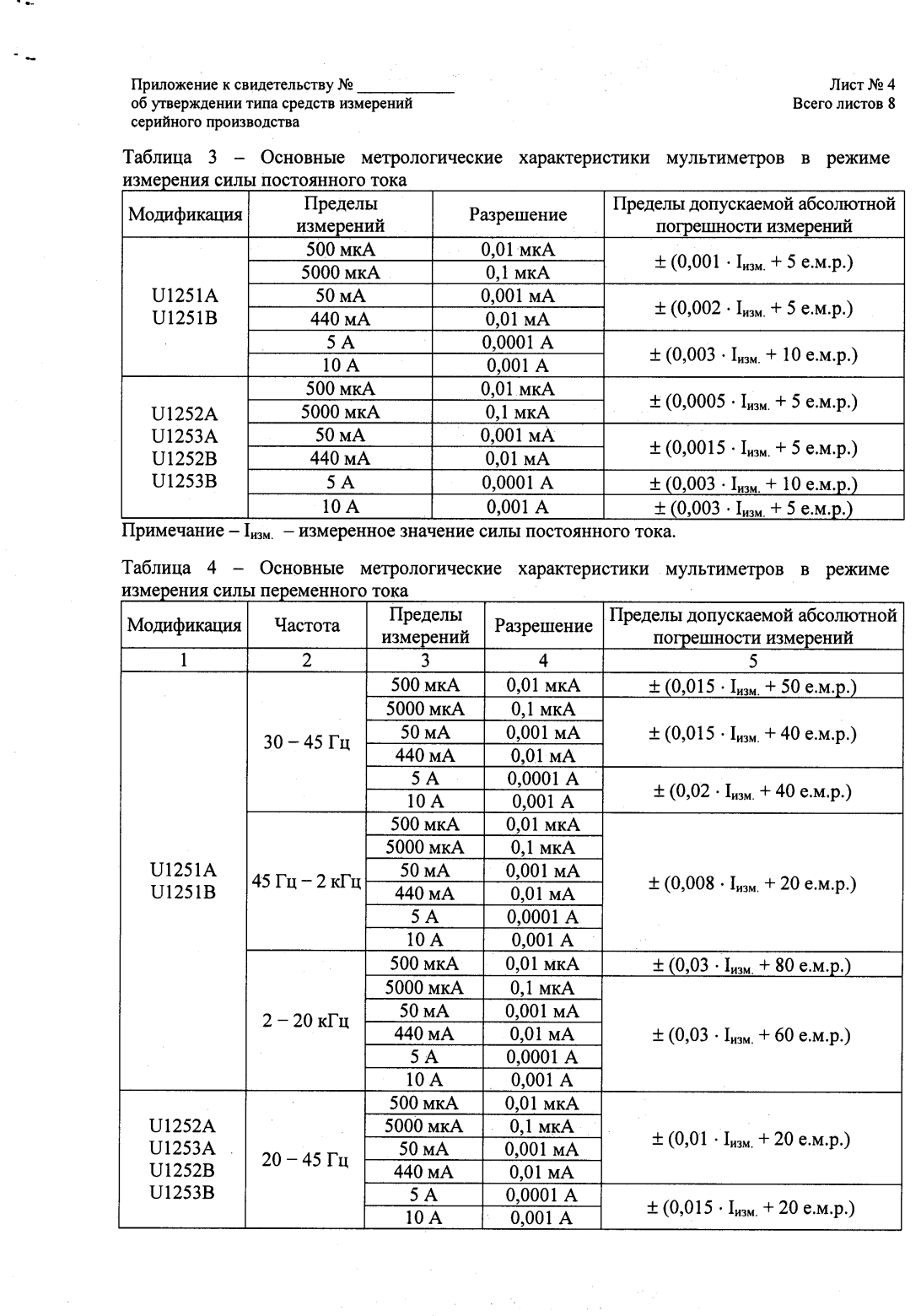 Поверка<br>Аккредитованная лаборатория<br>8(812)209-15-19, info@saprd.ru