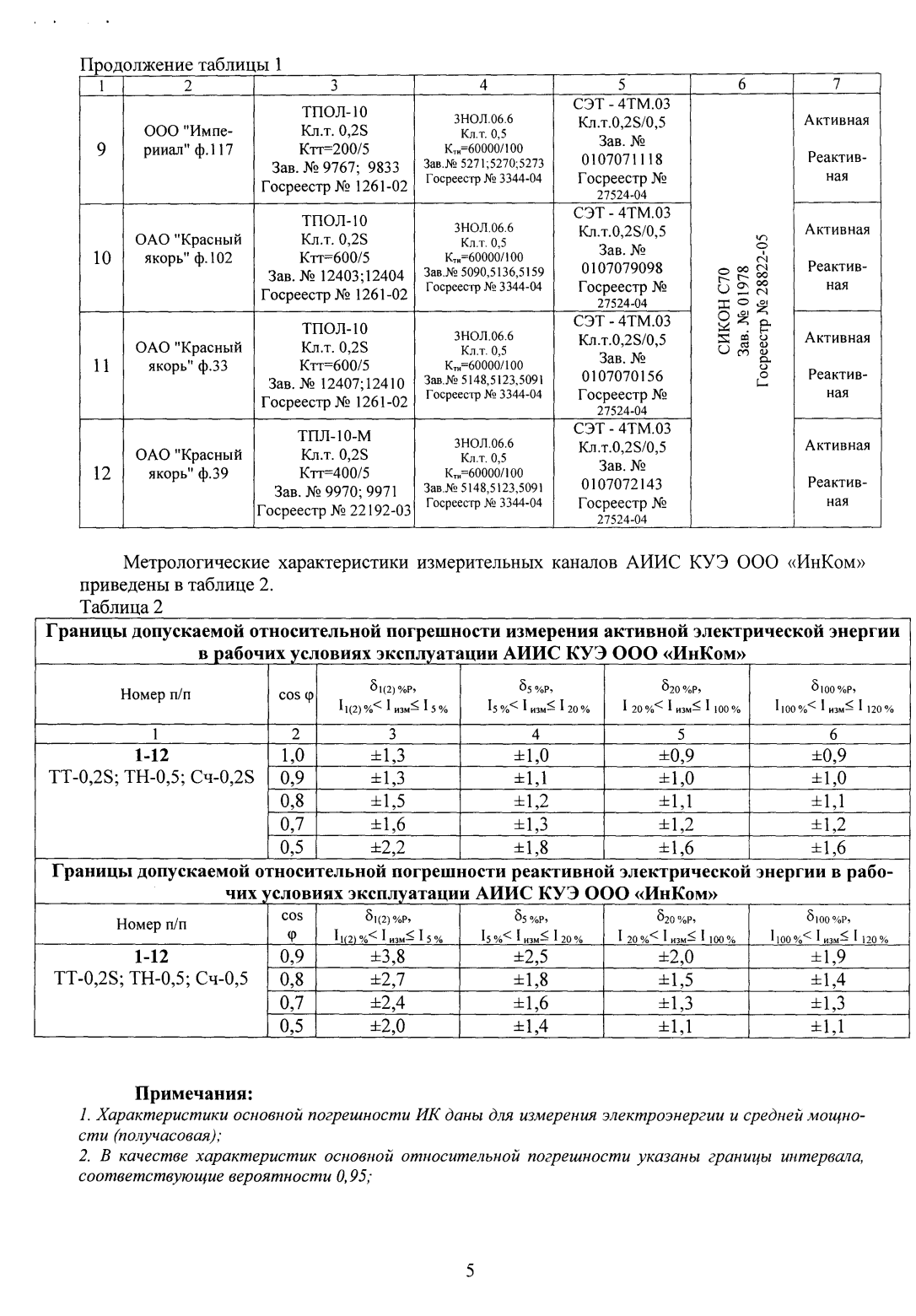 Поверка<br>Аккредитованная лаборатория<br>8(812)209-15-19, info@saprd.ru