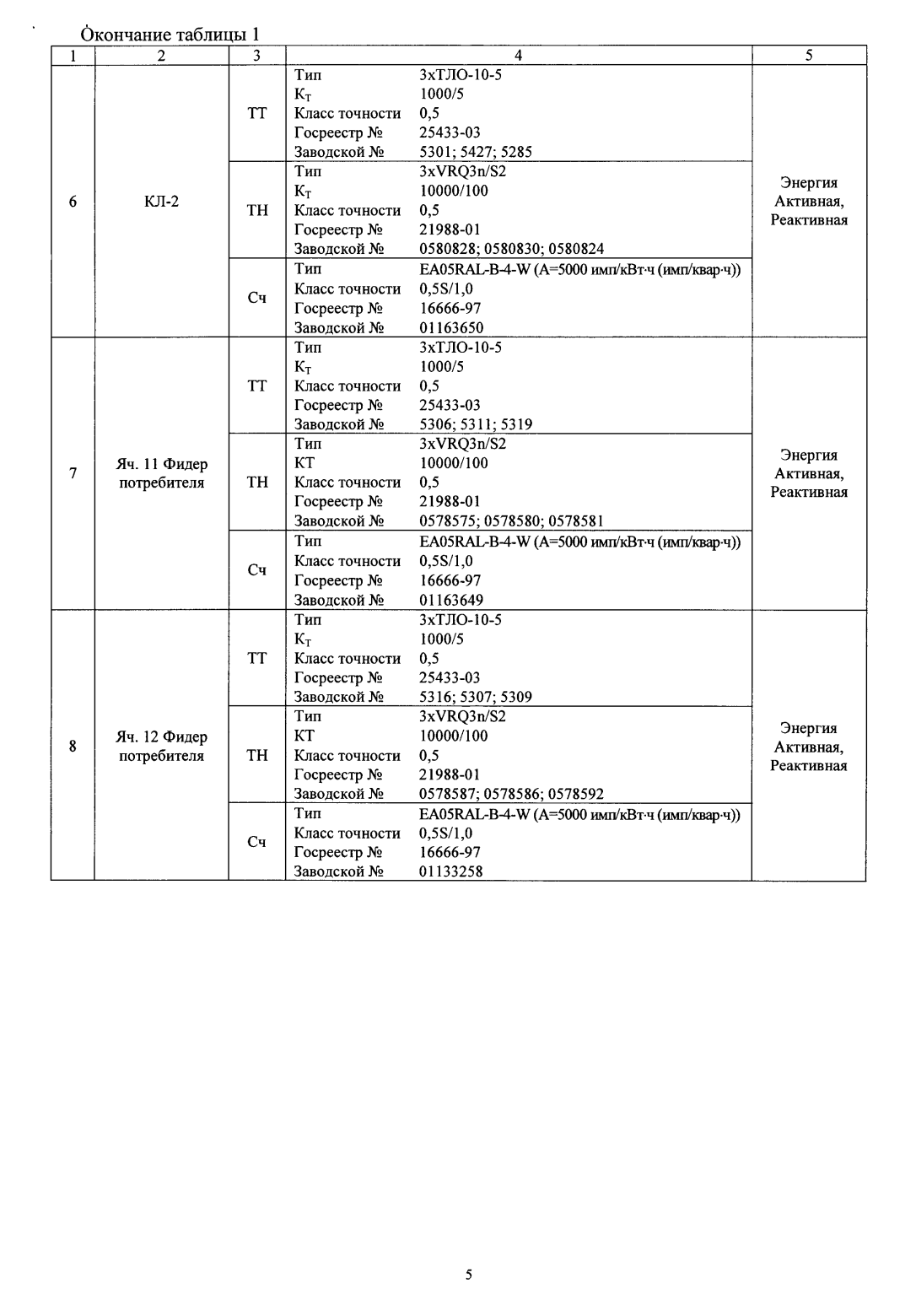 Поверка<br>Аккредитованная лаборатория<br>8(812)209-15-19, info@saprd.ru