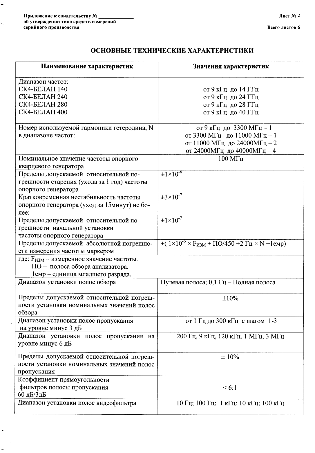 Поверка<br>Аккредитованная лаборатория<br>8(812)209-15-19, info@saprd.ru