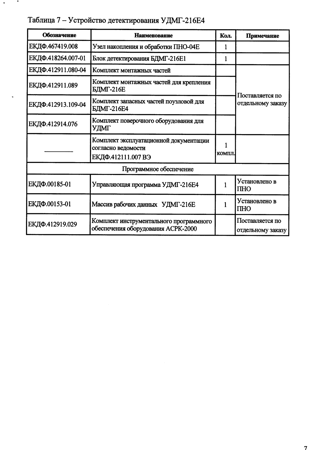 Поверка<br>Аккредитованная лаборатория<br>8(812)209-15-19, info@saprd.ru