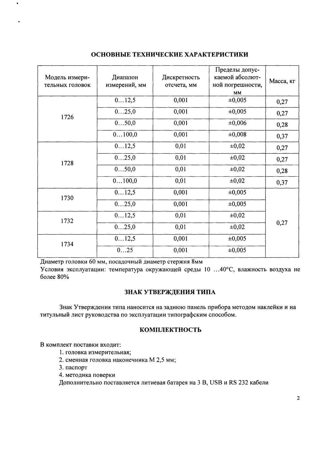 Поверка<br>Аккредитованная лаборатория<br>8(812)209-15-19, info@saprd.ru
