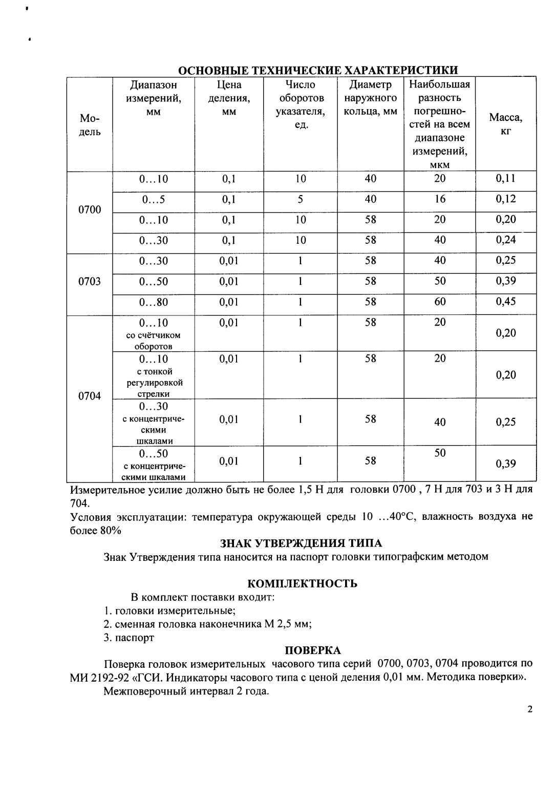 Поверка<br>Аккредитованная лаборатория<br>8(812)209-15-19, info@saprd.ru