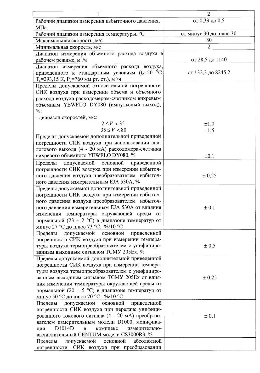 Поверка<br>Аккредитованная лаборатория<br>8(812)209-15-19, info@saprd.ru