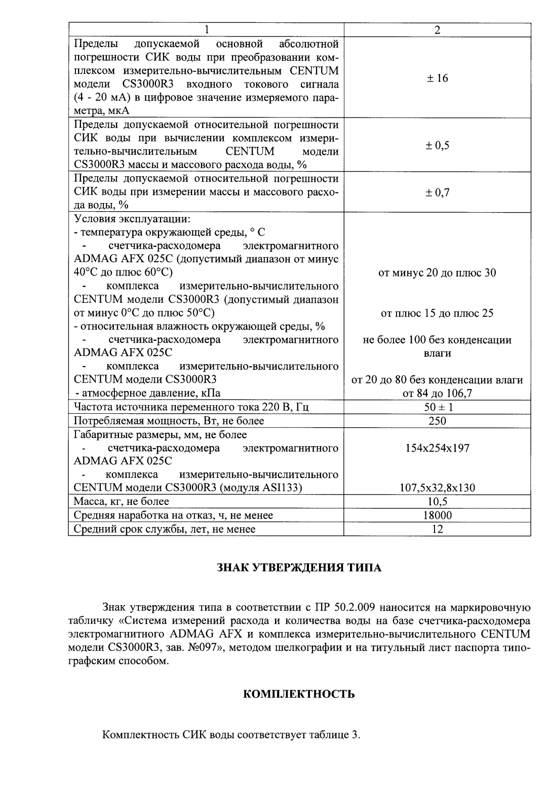 Поверка<br>Аккредитованная лаборатория<br>8(812)209-15-19, info@saprd.ru