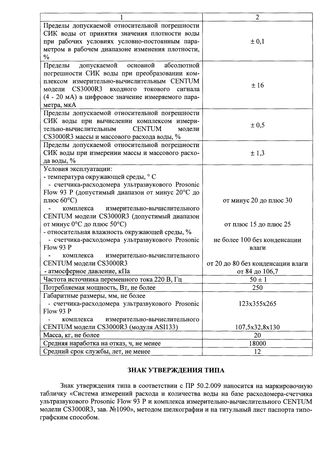 Поверка<br>Аккредитованная лаборатория<br>8(812)209-15-19, info@saprd.ru
