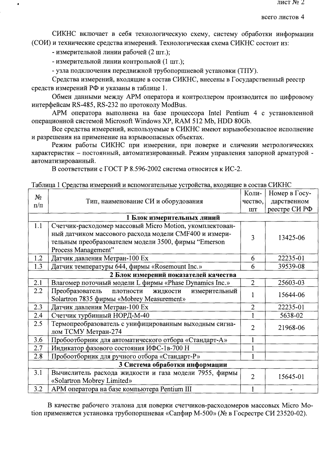 Поверка<br>Аккредитованная лаборатория<br>8(812)209-15-19, info@saprd.ru