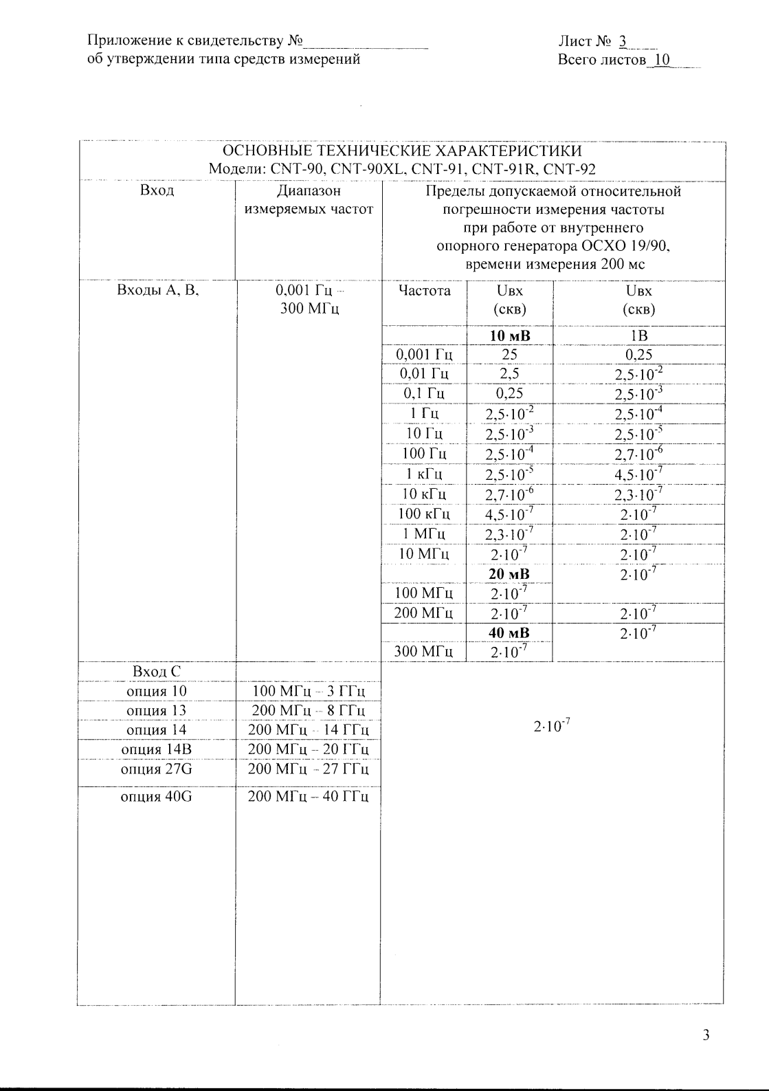 Поверка<br>Аккредитованная лаборатория<br>8(812)209-15-19, info@saprd.ru