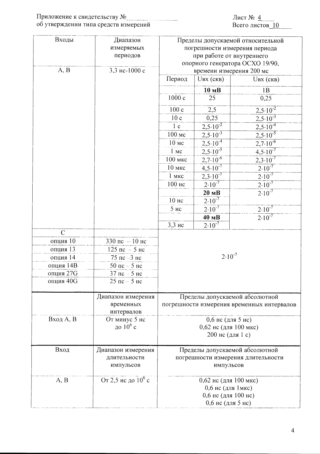 Поверка<br>Аккредитованная лаборатория<br>8(812)209-15-19, info@saprd.ru