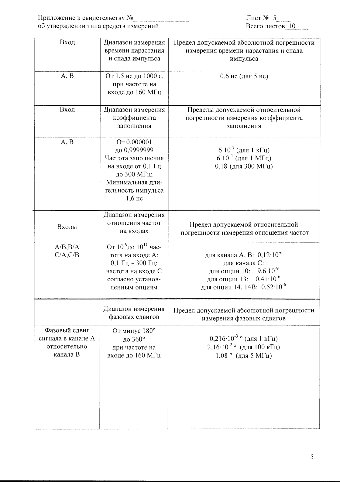 Поверка<br>Аккредитованная лаборатория<br>8(812)209-15-19, info@saprd.ru