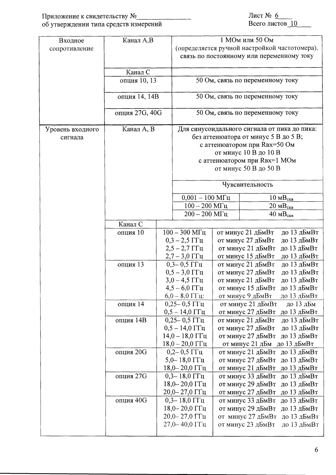 Поверка<br>Аккредитованная лаборатория<br>8(812)209-15-19, info@saprd.ru