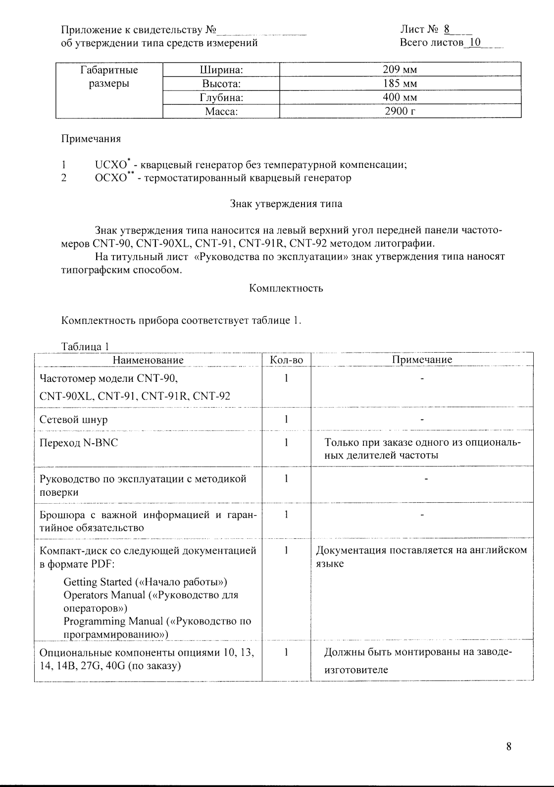 Поверка<br>Аккредитованная лаборатория<br>8(812)209-15-19, info@saprd.ru