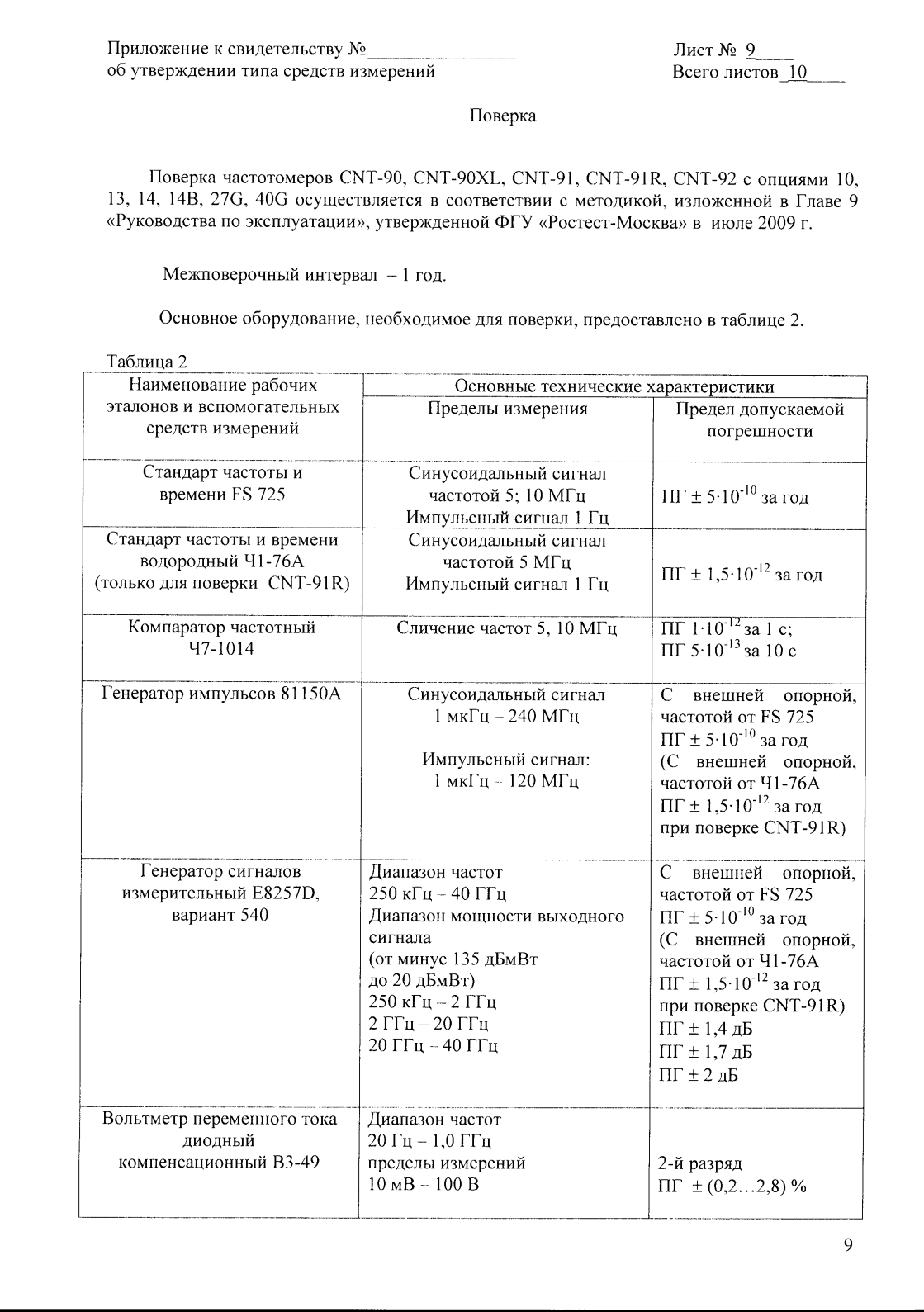 Поверка<br>Аккредитованная лаборатория<br>8(812)209-15-19, info@saprd.ru