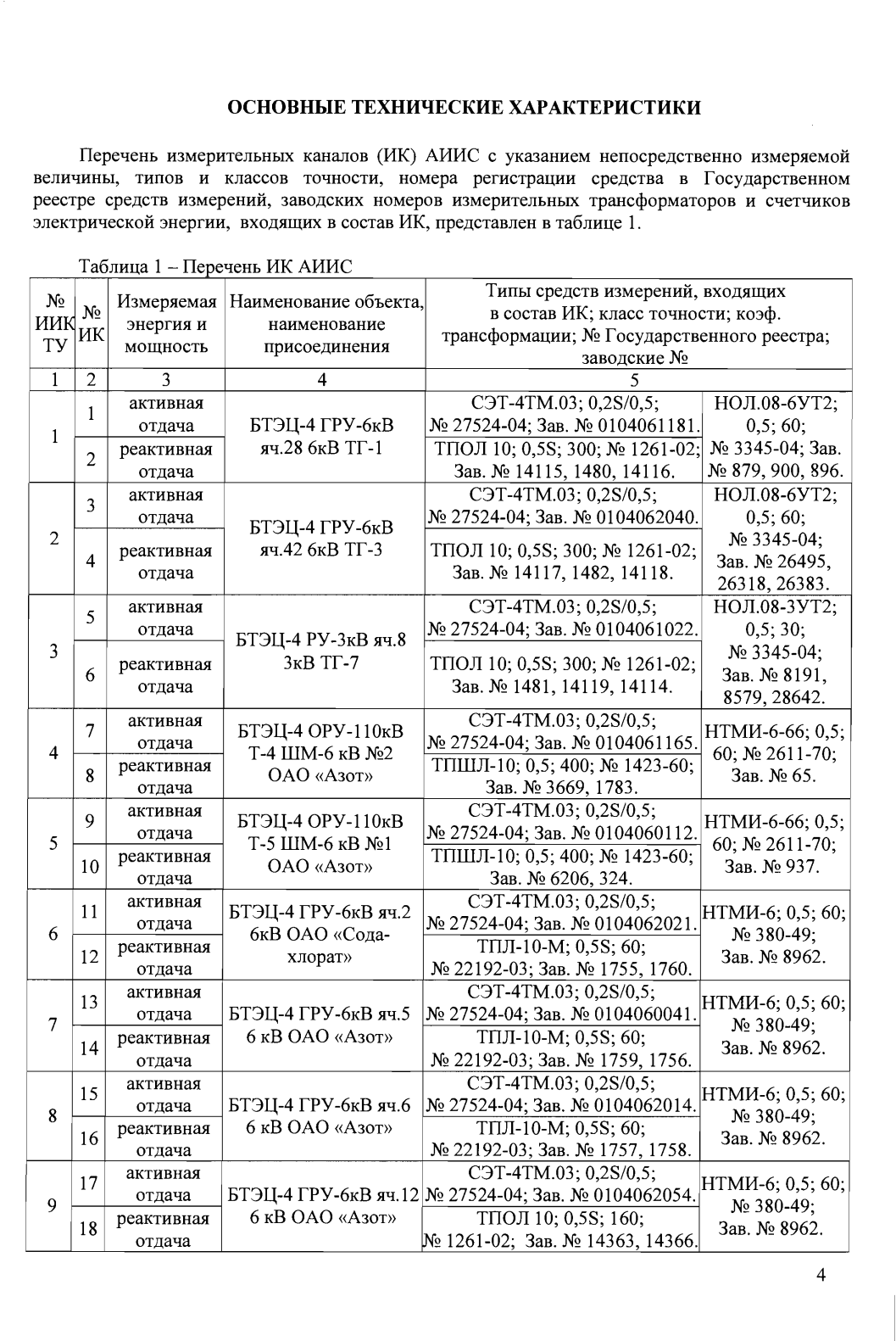 Поверка<br>Аккредитованная лаборатория<br>8(812)209-15-19, info@saprd.ru