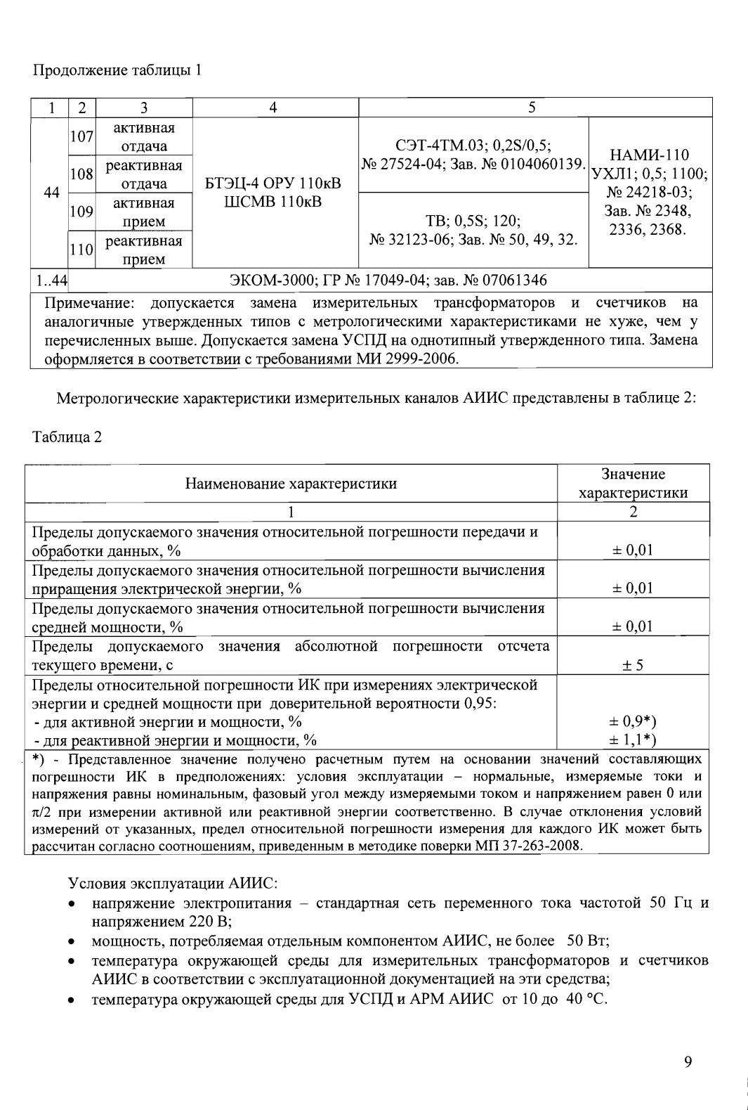 Поверка<br>Аккредитованная лаборатория<br>8(812)209-15-19, info@saprd.ru