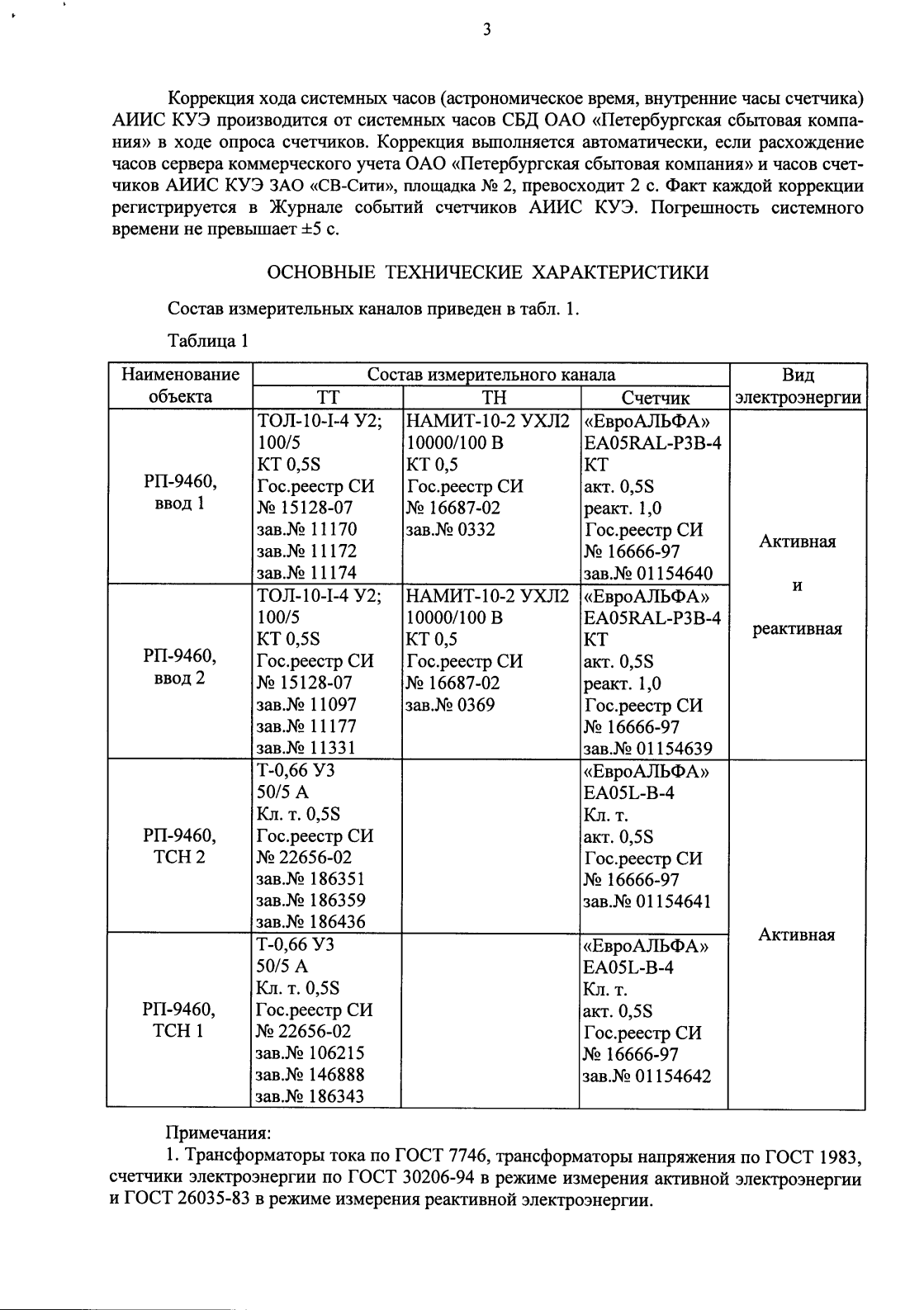 Поверка<br>Аккредитованная лаборатория<br>8(812)209-15-19, info@saprd.ru