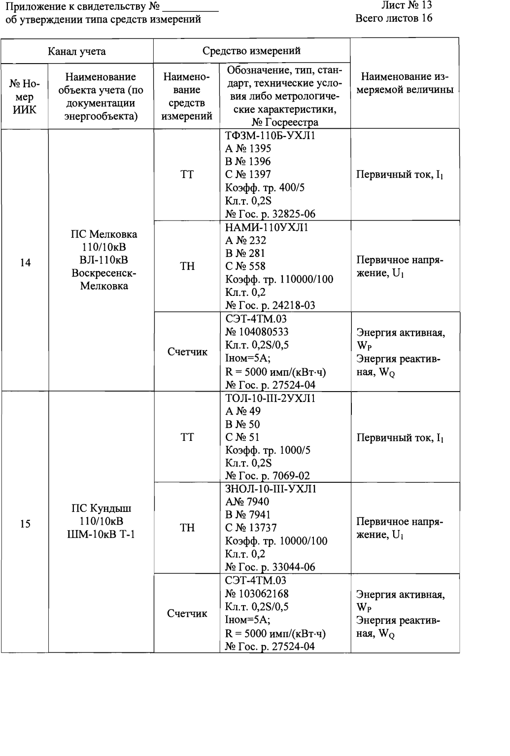 Поверка<br>Аккредитованная лаборатория<br>8(812)209-15-19, info@saprd.ru