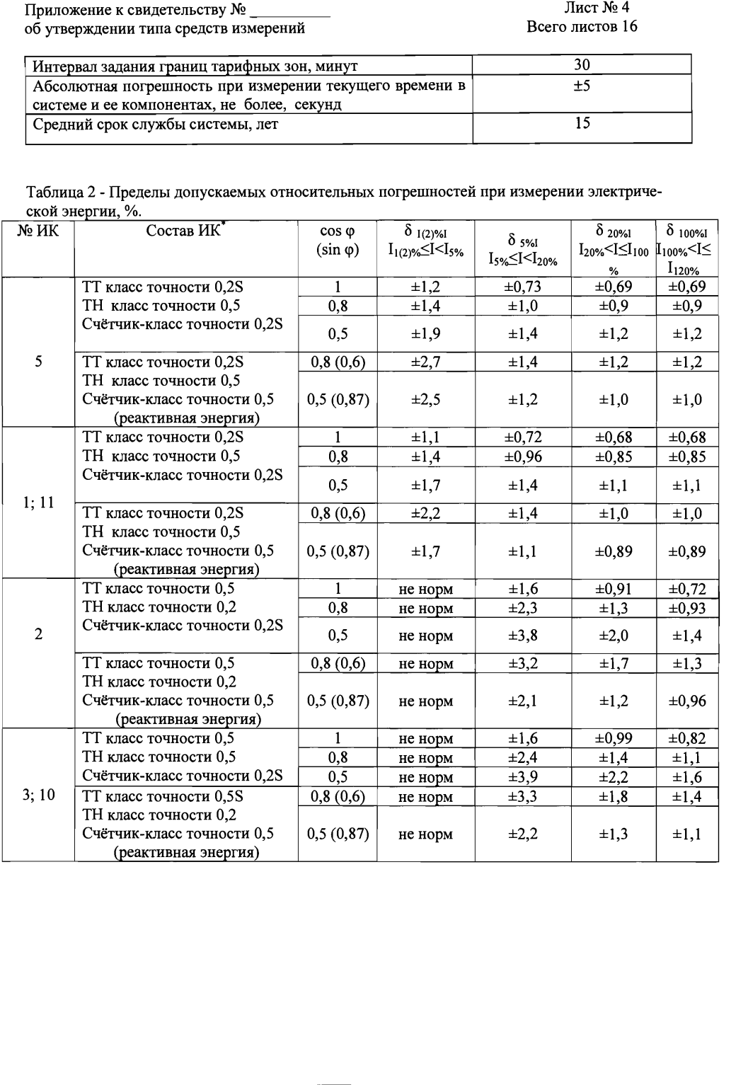 Поверка<br>Аккредитованная лаборатория<br>8(812)209-15-19, info@saprd.ru