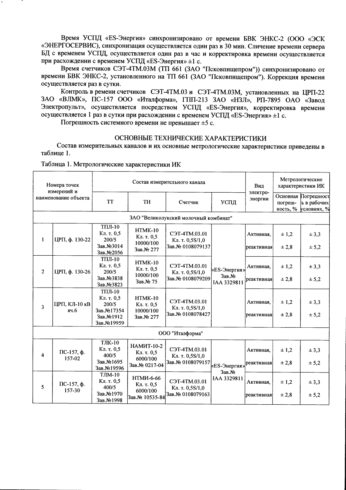 Поверка<br>Аккредитованная лаборатория<br>8(812)209-15-19, info@saprd.ru