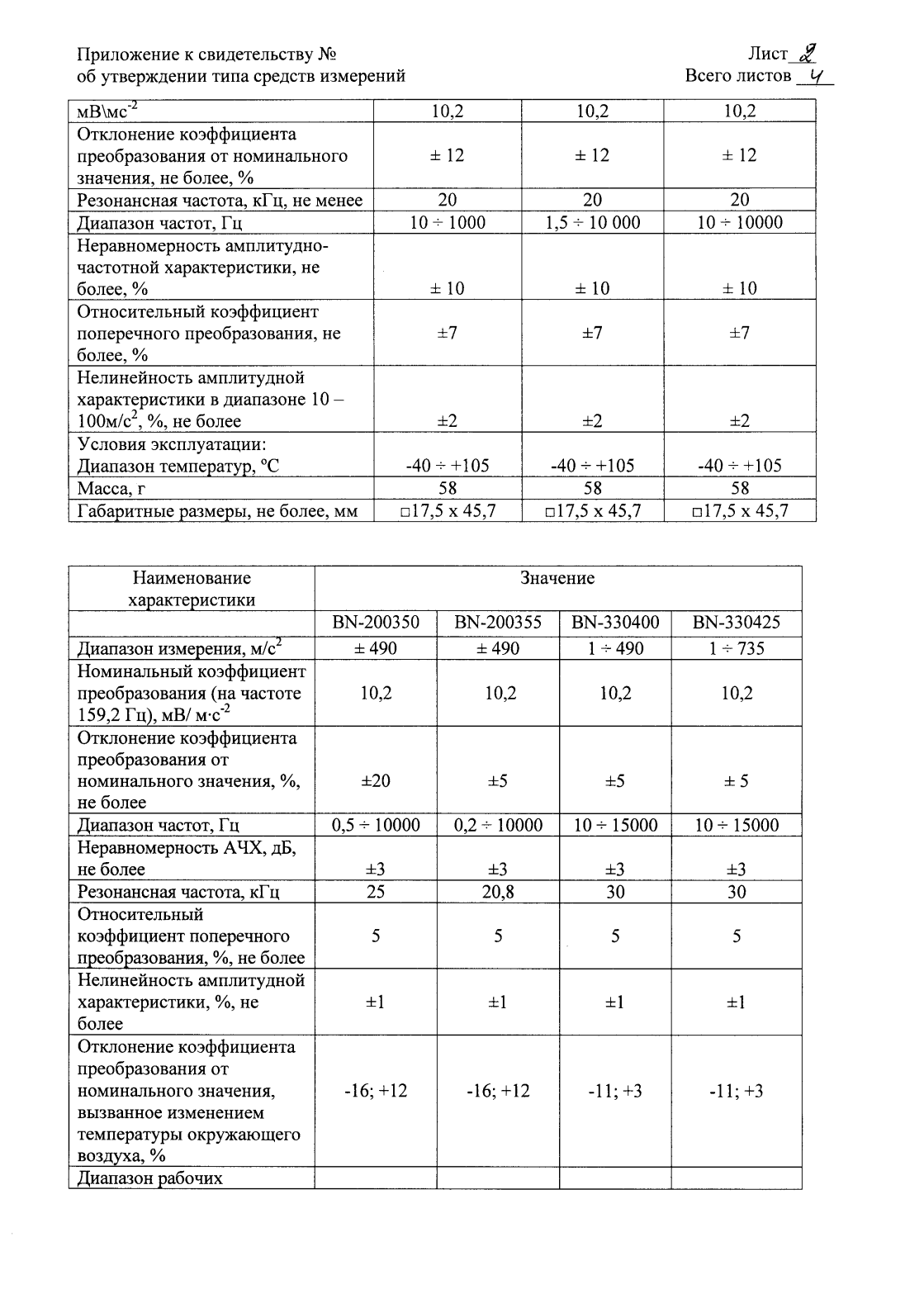 Поверка<br>Аккредитованная лаборатория<br>8(812)209-15-19, info@saprd.ru