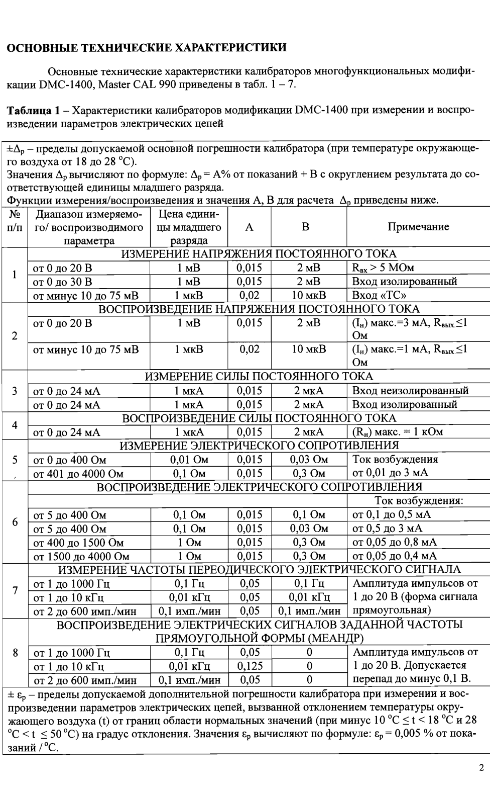 Поверка<br>Аккредитованная лаборатория<br>8(812)209-15-19, info@saprd.ru