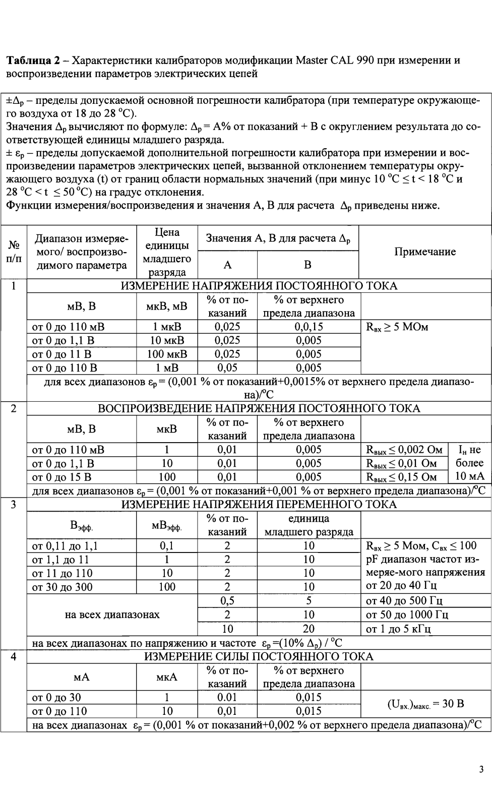 Поверка<br>Аккредитованная лаборатория<br>8(812)209-15-19, info@saprd.ru