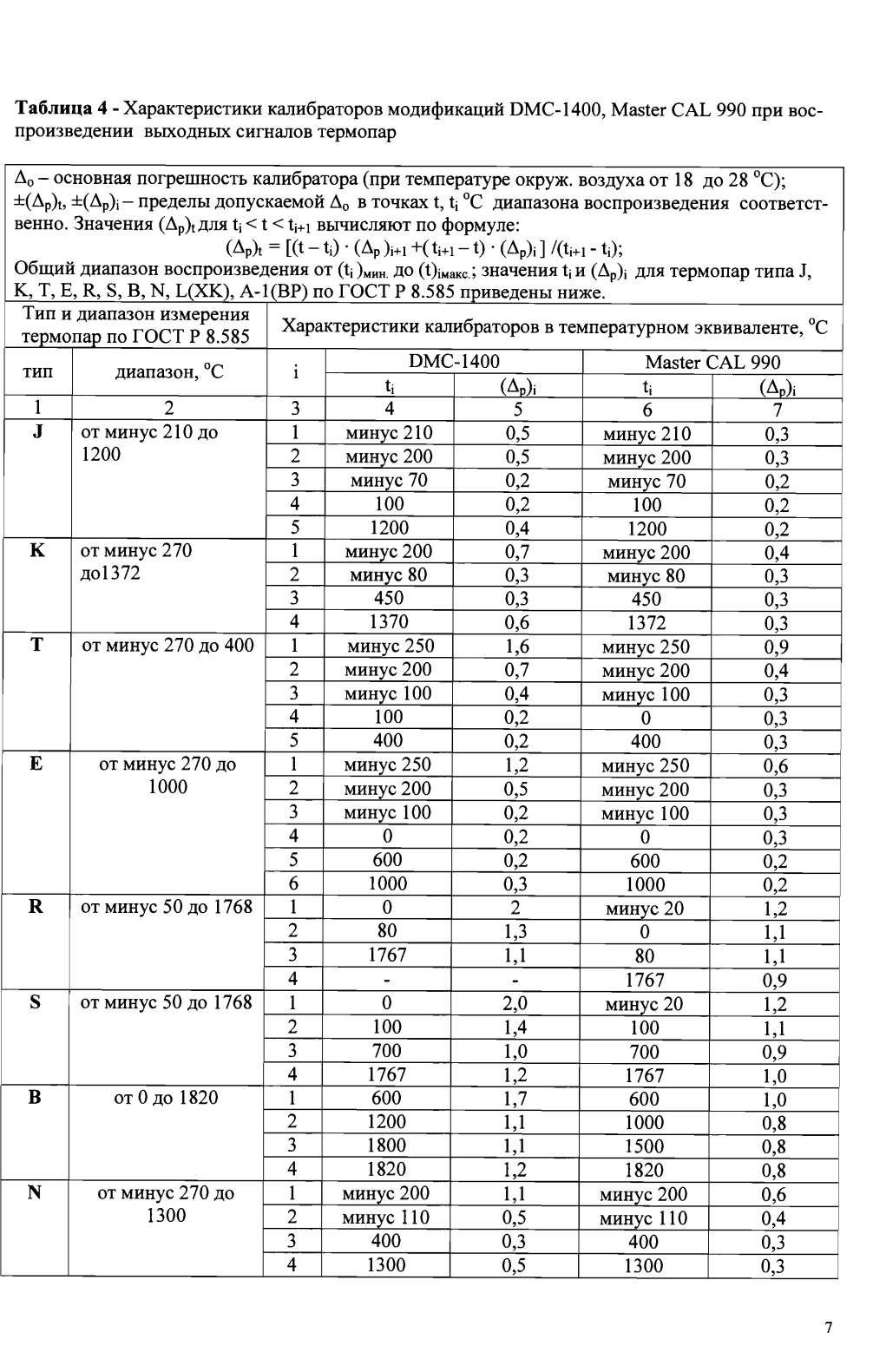 Поверка<br>Аккредитованная лаборатория<br>8(812)209-15-19, info@saprd.ru