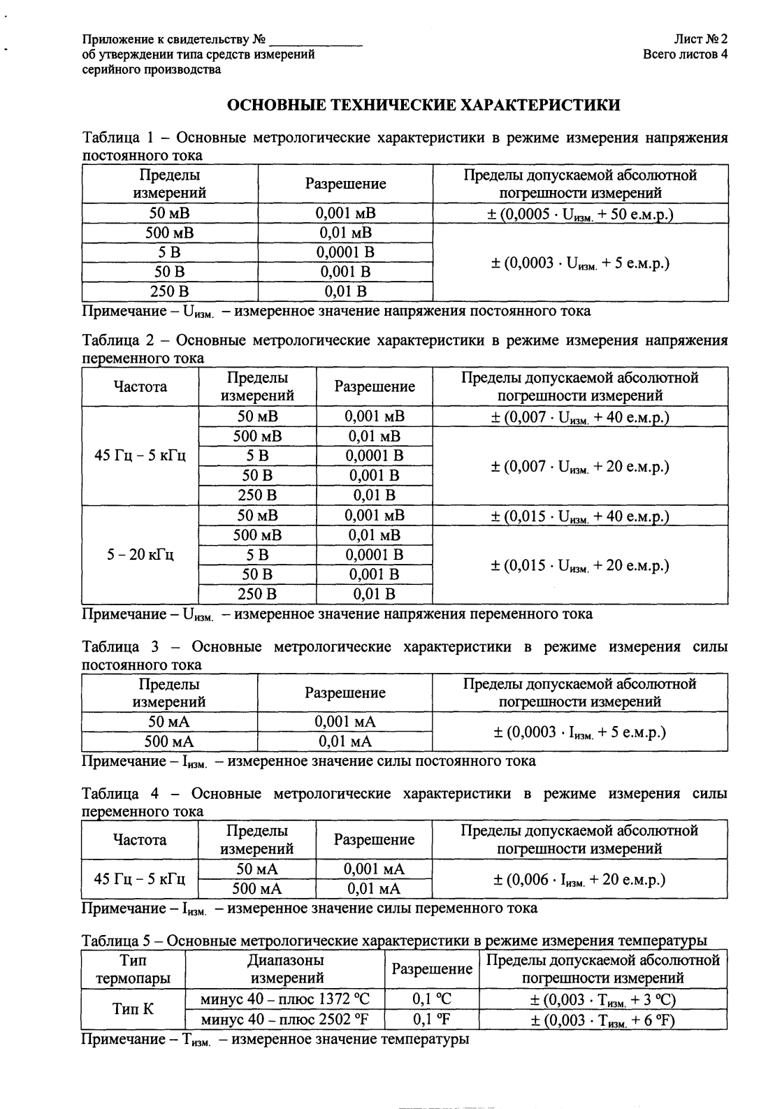 Поверка<br>Аккредитованная лаборатория<br>8(812)209-15-19, info@saprd.ru